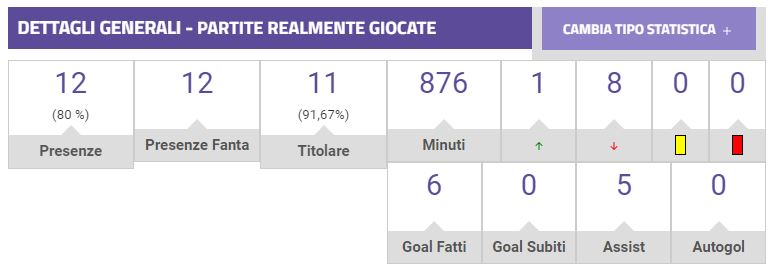 Infermerie Serie A, 10 giocatori titolari recuperati (o quasi) nella sosta